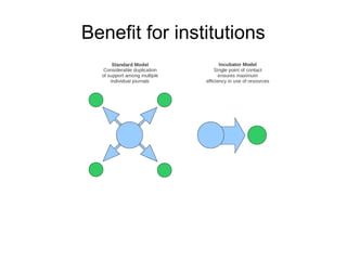 Benefit for institutions

 