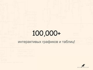 100,000+
интерактивых графиков и таблиц!
 