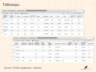 Таблицы
Более 10,000 графиков и таблиц!
 