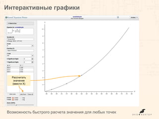 Интерактивные графики
Возможность быстрого расчета значения для любых точек
Рассчитать
значение
(ввести X)
 