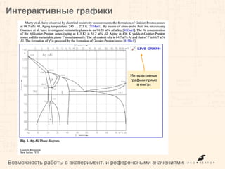 Интерактивные графики
Возможность работы с эксперимент. и референсными значениями
Интерактивные
графики прямо
в книгах
 