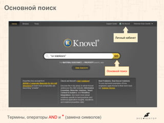 Основной поиск
Термины, операторы AND и * (замена символов)
Личный кабинет
Основной поиск
 