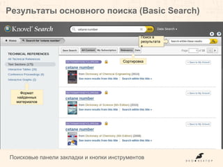 Результаты основного поиска (Basic Search)
Поисковые панели закладки и кнопки инструментов
Формат
найденных
материалов
Сортировка
Поиск в
результатах
 