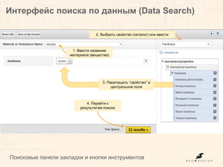 Интерфейс поиска по данным (Data Search)
Поисковые панели, закладки и кнопки инструментов
1. Ввести название
материала (вещества)
2. Выбрать свойство (каталог) или ввести
3. Перетащить “свойство” в
центральное поле
4. Перейти к
результатам поиска
 
