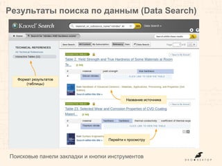 Результаты поиска по данным (Data Search)
Поисковые панели, закладки и кнопки инструментов
Формат результатов
(таблицы)
Название источника
Перейти к просмотру
 
