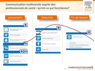 Communication multicanale auprès des
professionnels de santé : qu’est-ce qui fonctionne?


 Lancement                  Maturité                  Fin de brevet




                                              14
 