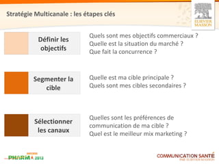 Stratégie Multicanale : les étapes clés


                             Quels sont mes objectifs commerciaux ?
           Définir les
                             Quelle est la situation du marché ?
            objectifs        Que fait la concurrence ?



         Segmenter la        Quelle est ma cible principale ?
            cible            Quels sont mes cibles secondaires ?



                             Quelles sont les préférences de
          Sélectionner
                             communication de ma cible ?
           les canaux        Quel est le meilleur mix marketing ?
 