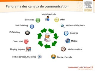 Panorama des canaux de communication

                                Visite Médicale

                    Sites web                       eMail

        Self Detailing                                      Webcasts/Webinars


  E-Detailing                                                  Congrès



     Direct Mail                                                Mobile


  Display (e-pub)                                            Médias sociaux


    Medias (presse,TV, radio)                     Centre d’appels
 