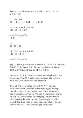 100J - I /~ ET'emperatur'e = 77K I ' l- 'I . , - " A i
v 8 0 ~ 40
"  -4o I 1-I
40~-- I ~ / ' ~ - I'AI~ - , I , l [ H
, v11 ,o,oo 4o I 2 ~mV) O
-20 -15 -10 -5 0 5
Gate Voltage (V)
' b I ' ,
, v , , , ,,
20 -40 o 40
' I I V~d ( m Y ) 0 I .U,,,
-20 -16 -12 -8
Gate Voltage (V)
Fig. 3: Isd-Vg curves for a bundle o f S W N T device at
290 K, 77 K, and 4.2 K. The device behaves like an
FET at 290 K, and like an SET at 4.2 K.
the leads. At 4 K, the device acts as a single-electron
transistor. The 77 K data show features due to both
FET and Coulomb blockade behavior.
Data at 4 K from other of our S W N T devices
also show clear structure corresponding to adding
one electron at a time to the tube. Each diamond in
the grayscale dI/dVsd vs. Vg and Vsd plots, as shown
in Fig. 4a, corresponds to changing the number o f
electrons on the tube by one. For a single metallic
island, the diamonds all have the same shape. In our
nanotube SETs, the Coulomb gap oscillates
 