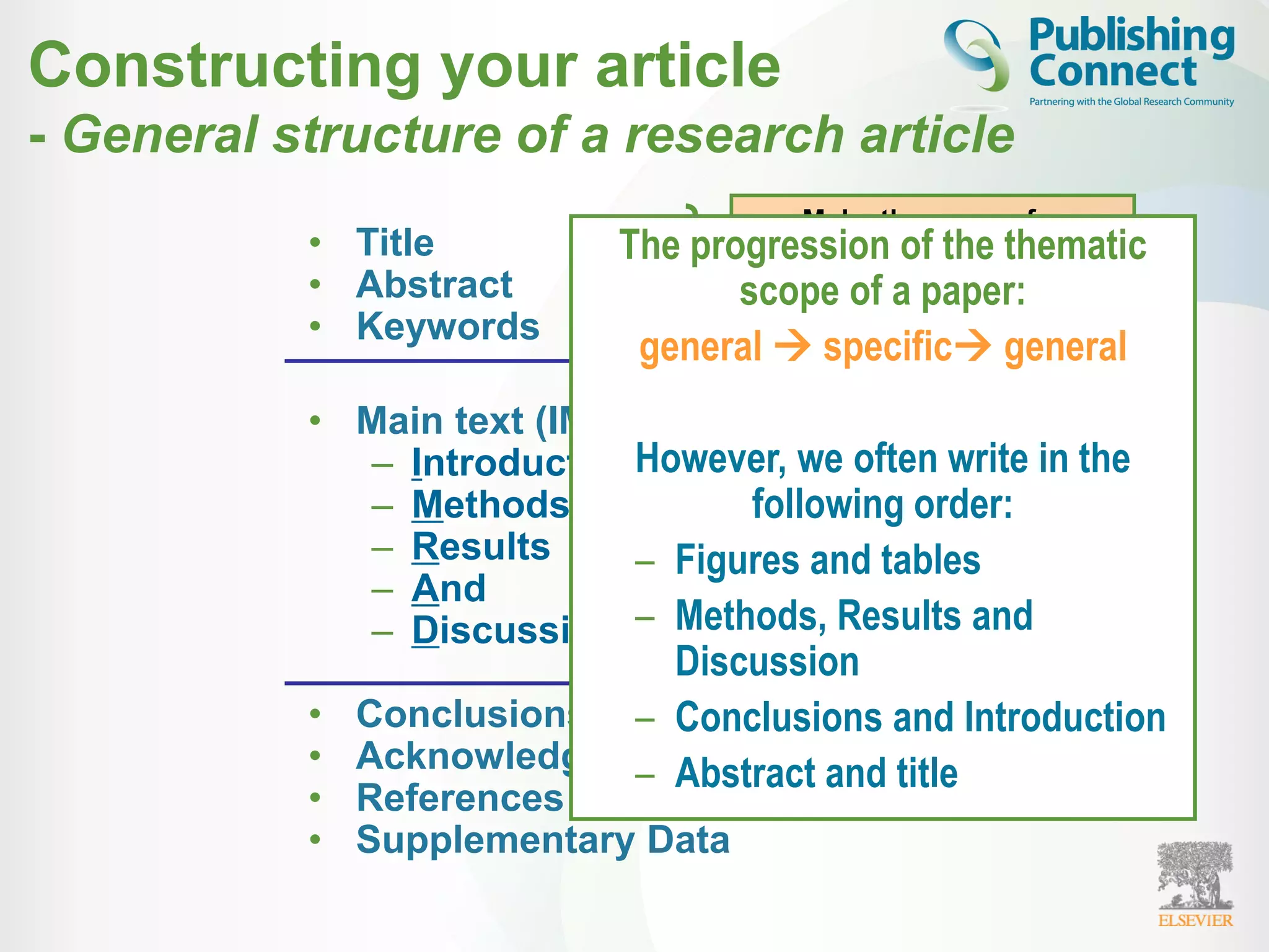 Constructing your article
- General structure of a research article
• Title
• Abstract
• Keywords
• Main text (IMRAD)
– Introduction
– Methods
– Results
– And
– Discussions
• Conclusions
• Acknowledgements
• References
• Supplementary Data
Journal space is not
unlimited.
Make your article as
concise as possible.
Make them easy for
indexing and searching!
(informative, attractive,
effective)
The progression of the thematic
scope of a paper:
general  specific general
However, we often write in the
following order:
– Figures and tables
– Methods, Results and
Discussion
– Conclusions and Introduction
– Abstract and title
 