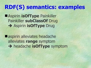 RDF(S) semantics: examples
 Aspirin isOfType Painkiller
  Painkiller subClassOf Drug
   Aspirin isOfType Drug

 aspirin alleviates headache
  alleviates range symptom
   headache isOfType symptom
 