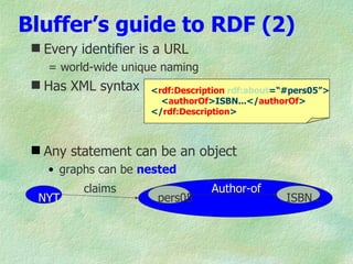 Bluffer’s guide to RDF (2)
  Every identifier is a URL
    = world-wide unique naming
  Has XML syntax    <rdf:Description rdf:about=“#pers05”>
                       <authorOf>ISBN...</authorOf>
                     </rdf:Description>



  Any statement can be an object
    • graphs can be nested
          claims                 Author-of
  NYT                 pers05                     ISBN...
 