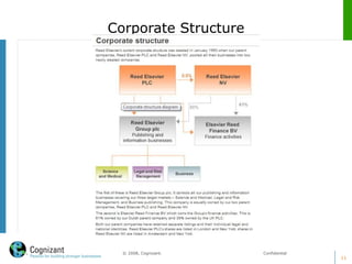 11
© 2008, Cognizant. Confidential
Corporate Structure
 