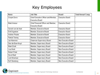 Key Employees
13
© 2008, Cognizant Technology Solutions. Confidential
 