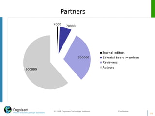 Partners
16
© 2008, Cognizant Technology Solutions. Confidential
 