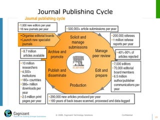 Journal Publishing Cycle
19
© 2008, Cognizant Technology Solutions. Confidential
 