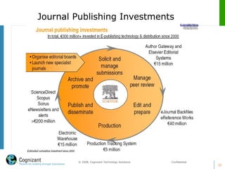 Journal Publishing Investments
20
© 2008, Cognizant Technology Solutions. Confidential
 