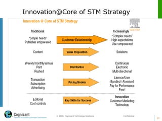 Innovation@Core of STM Strategy
22
© 2008, Cognizant Technology Solutions. Confidential
 