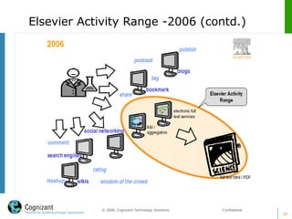 Elsevier Activity Range -2006 (contd.)
24
© 2008, Cognizant Technology Solutions. Confidential
 