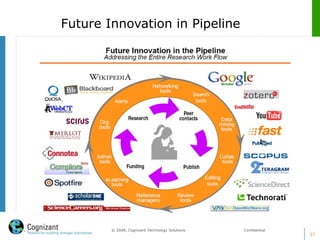 Future Innovation in Pipeline
27
© 2008, Cognizant Technology Solutions. Confidential
 