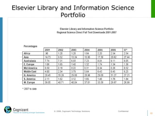 Elsevier Library and Information Science
Portfolio
32
© 2008, Cognizant Technology Solutions. Confidential
 