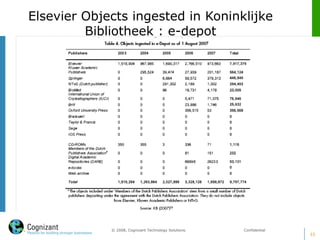 Elsevier Objects ingested in Koninklijke
Bibliotheek : e-depot
33
© 2008, Cognizant Technology Solutions. Confidential
 