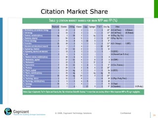 Citation Market Share
34
© 2008, Cognizant Technology Solutions. Confidential
 
