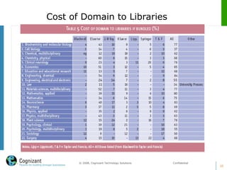 Cost of Domain to Libraries
35
© 2008, Cognizant Technology Solutions. Confidential
 
