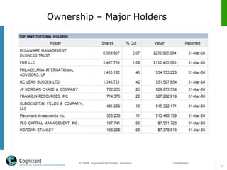 Ownership – Major Holders
36
© 2008, Cognizant Technology Solutions. Confidential
 