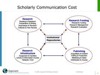 Scholarly Communication Cost
38
© 2008, Cognizant Technology Solutions. Confidential
 