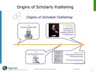 Origins of Scholarly Publishing
5
© 2008, Cognizant Technology Solutions. Confidential
 