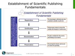 Establishment of Scientific Publishing
Fundamentals
6
© 2008, Cognizant Technology Solutions. Confidential
 
