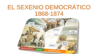 EL SEXENIO DEMOCRÁTICO
1868-1874
 