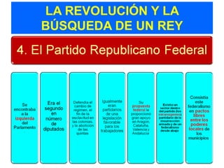 LA REVOLUCIÓN Y LA
BÚSQUEDA DE UN REY
 