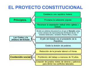EL PROYECTO CONSTITUCIONAL
 