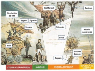 El sexenio revolucionario