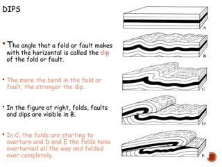 Earth and Life Science_Folds and Faults.pptx