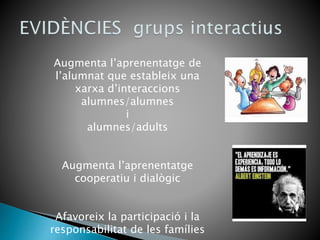 Augmenta l’aprenentatge de
l’alumnat que estableix una
xarxa d’interaccions
alumnes/alumnes
i
alumnes/adults
Augmenta l’aprenentatge
cooperatiu i dialògic
Afavoreix la participació i la
responsabilitat de les famílies
 