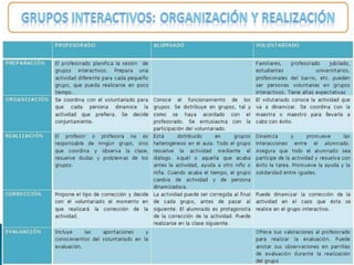 Els grups interactius