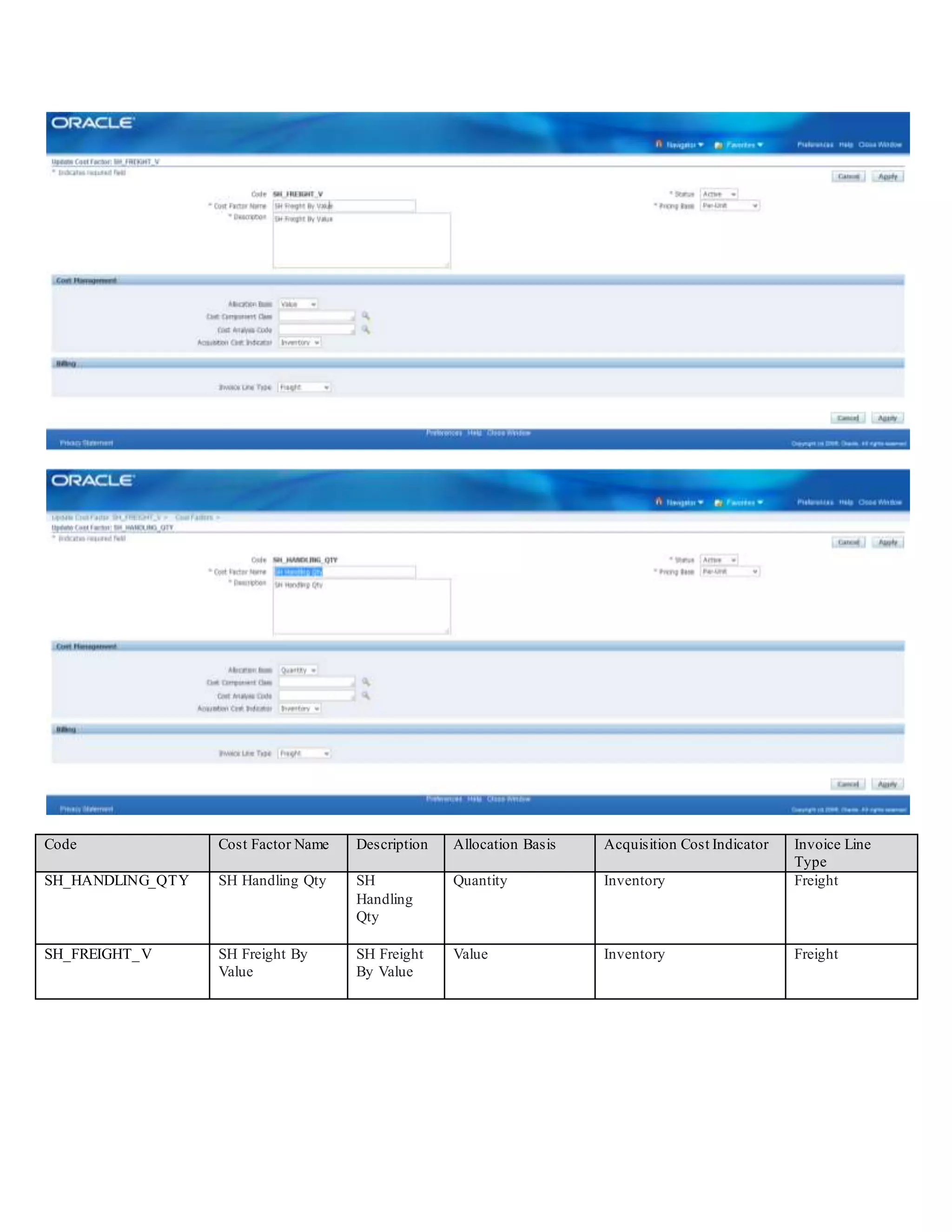 Code Cost Factor Name Description Allocation Basis Acquisition Cost Indicator Invoice Line
Type
SH_HANDLING_QTY SH Handling Qty SH
Handling
Qty
Quantity Inventory Freight
SH_FREIGHT_V SH Freight By
Value
SH Freight
By Value
Value Inventory Freight
 