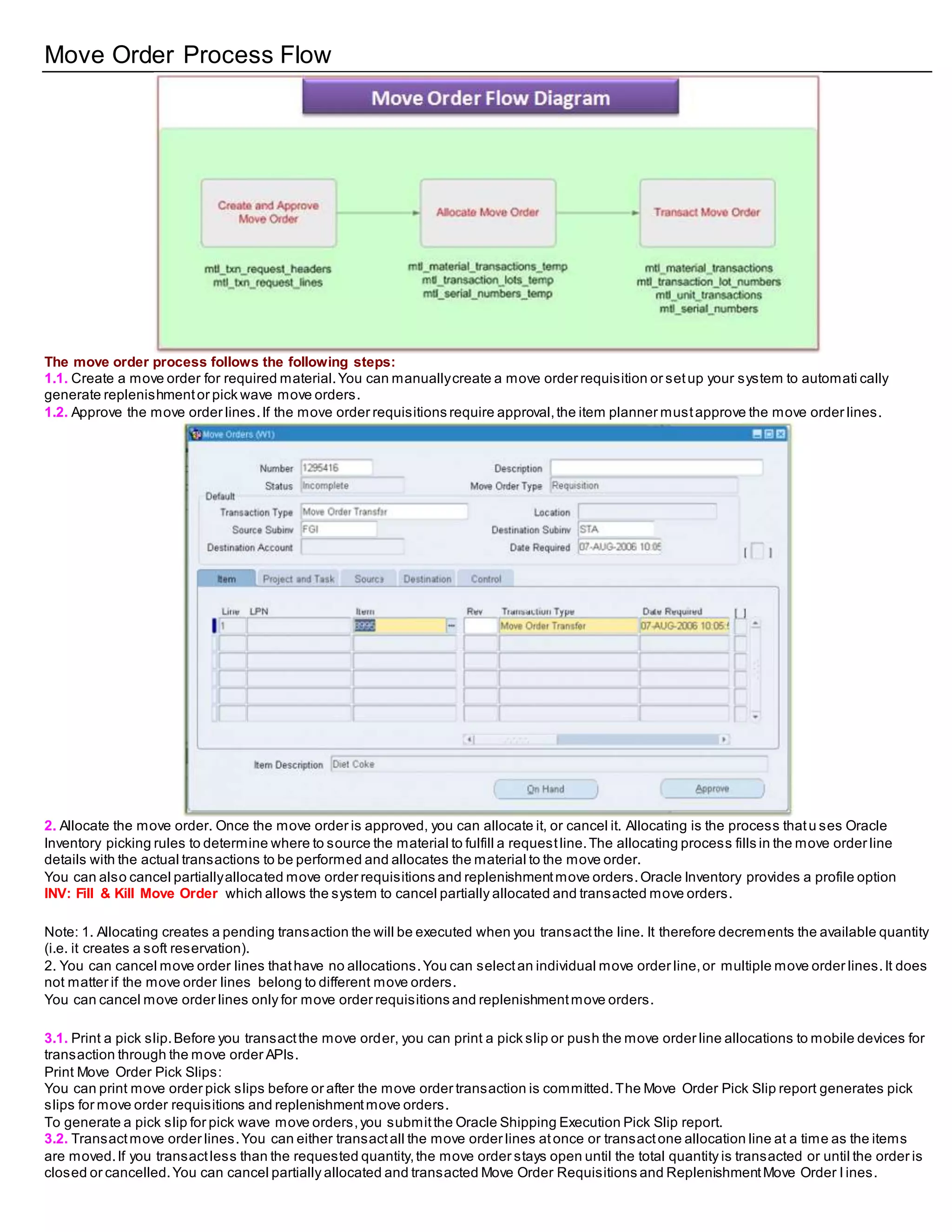 Move Order Process Flow
The move order process follows the following steps:
1.1. Create a move order for required material.You can manuallycreate a move order requisition or setup your system to automati cally
generate replenishmentor pick wave move orders.
1.2. Approve the move order lines.If the move order requisitions require approval,the item planner mustapprove the move order lines.
2. Allocate the move order. Once the move order is approved, you can allocate it, or cancel it. Allocating is the process thatu ses Oracle
Inventory picking rules to determine where to source the material to fulfill a requestline.The allocating process fills in the move order line
details with the actual transactions to be performed and allocates the material to the move order.
You can also cancel partiallyallocated move order requisitions and replenishmentmove orders.Oracle Inventory provides a profile option
INV: Fill & Kill Move Order which allows the system to cancel partially allocated and transacted move orders.
Note: 1. Allocating creates a pending transaction the will be executed when you transactthe line. It therefore decrements the available quantity
(i.e. it creates a soft reservation).
2. You can cancel move order lines thathave no allocations.You can selectan individual move order line,or multiple move order lines.It does
not matter if the move order lines belong to different move orders.
You can cancel move order lines only for move order requisitions and replenishmentmove orders.
3.1. Print a pick slip.Before you transactthe move order, you can print a pick slip or push the move order line allocations to mobile devices for
transaction through the move order APIs.
Print Move Order Pick Slips:
You can print move order pick slips before or after the move order transaction is committed.The Move Order Pick Slip report generates pick
slips for move order requisitions and replenishmentmove orders.
To generate a pick slip for pick wave move orders,you submitthe Oracle Shipping Execution Pick Slip report.
3.2. Transactmove order lines.You can either transactall the move order lines atonce or transactone allocation line at a time as the items
are moved.If you transactless than the requested quantity,the move order stays open until the total quantity is transacted or until the order is
closed or cancelled.You can cancel partially allocated and transacted Move Order Requisitions and ReplenishmentMove Order l ines.
 