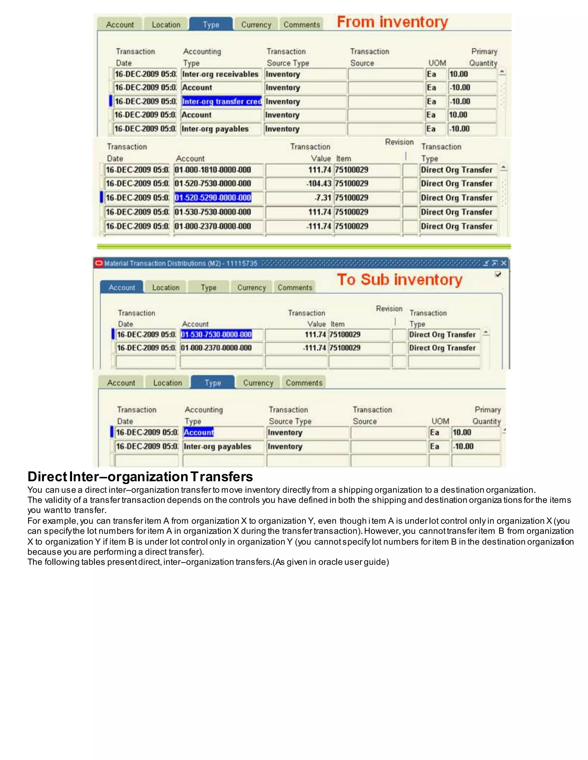 DirectInter–organizationTransfers
You can use a direct inter–organization transfer to move inventory directly from a shipping organization to a destination organization.
The validity of a transfer transaction depends on the controls you have defined in both the shipping and destination organiza tions for the items
you wantto transfer.
For example,you can transfer item A from organization X to organization Y, even though item A is under lot control only in organization X (you
can specifythe lot numbers for item A in organization X during the transfer transaction).However,you cannottransfer item B from organization
X to organization Y if item B is under lot control only in organization Y (you cannotspecify lot numbers for item B in the destination organization
because you are performing a direct transfer).
The following tables presentdirect,inter–organization transfers.(As given in oracle user guide)
 