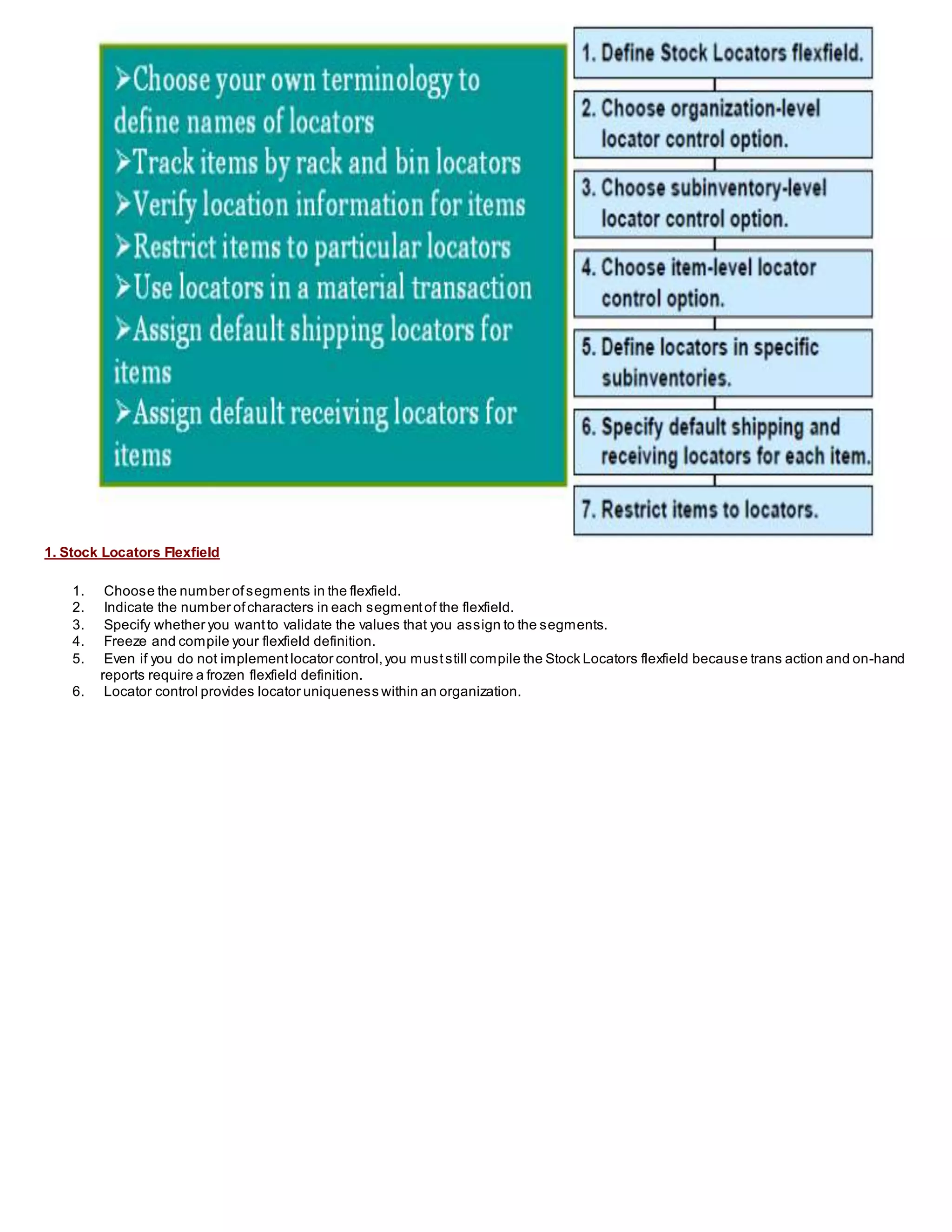 1. Stock Locators Flexfield
1. Choose the number ofsegments in the flexfield.
2. Indicate the number ofcharacters in each segmentof the flexfield.
3. Specify whether you wantto validate the values that you assign to the segments.
4. Freeze and compile your flexfield definition.
5. Even if you do not implementlocator control,you muststill compile the Stock Locators flexfield because trans action and on-hand
reports require a frozen flexfield definition.
6. Locator control provides locator uniqueness within an organization.
 
