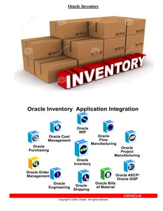 Oracle Inventory
Copyright © 2005, Oracle. All rights reserved.
Oracle Inventory Application Integration
Oracle
Purchasing
Oracle
Inventory
Oracle
WIP
Oracle Cost
Management
Oracle
Engineering
Oracle Bills
of Material
Oracle Order
Management Oracle ASCP/
Oracle GOP
Oracle
Flow
Manufacturing
Oracle
Shipping
Oracle
Project
Manufacturing
 