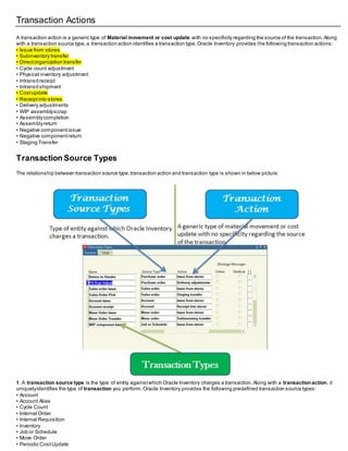 Transaction Actions
A transaction action is a generic type of Material movement or cost update with no specificity regarding the source of the transaction.Along
with a transaction source type,a transaction action identifies a transaction type.Oracle Inventory provides the following transaction actions:
• Issue from stores
• Subinventory transfer
• Directorganization transfer
• Cycle count adjustment
• Physical inventory adjustment
• Intransitreceipt
• Intransitshipment
• Costupdate
• Receiptinto stores
• Delivery adjustments
• WIP assemblyscrap
• Assemblycompletion
• Assemblyreturn
• Negative componentissue
• Negative componentreturn
• Staging Transfer
Transaction Source Types
The relationship between transaction source type,transaction action and transaction type is shown in below picture.
1. A transaction source type is the type of entity againstwhich Oracle Inventory charges a transaction.Along with a transactionaction, it
uniquelyidentifies the type of transaction you perform.Oracle Inventory provides the following predefined transaction source types:
• Account
• Account Alias
• Cycle Count
• Internal Order
• Internal Requisition
• Inventory
• Job or Schedule
• Move Order
• Periodic CostUpdate
 