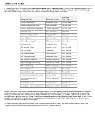 Transaction Types
A transaction type is the combination ofa transaction source type and a transaction action. It is used to classifya particular transaction for
reporting and querying purposes.Oracle Inventory also uses transaction types to identify certain transactions to include in historical usage
calculations for ABC analysis or forecasting.The following table presents predefined transaction types:
Use the Transaction Types window to define additional transaction types to customize transaction entry. A user–defined transaction type is a
combination ofa user–defined transaction source type and a predefined transaction action.For example,if you frequently donate items to
charity, you mightwantto define a transaction source type called ”Charity” and a transaction type called ”Issue to Charity”. In this case,the
transaction action would be Issue from Stores.You would then use the Miscellaneous Transactions window to actually issue an item to charity,
using the ”Issue to Charity” transaction type. You would also specifythe actual charity to which you are issuing,such as Goodwill,and the
expense accountthat specifies the source (Goodwill).
You define transaction types by combining transaction actions and transaction source types.You define transaction source types in the
Transaction Source Types window.Oracle Inventory provides the listof transaction actions.
 