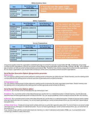 Uniqueness applies onlyto the organization establishing the type of control For example, if organization M1 Mfg. establishes unique serial
numbers across organizations,itcannot use a serial number alreadyused byorganization Sacramento Mfg. However, M2 Mfg., wi th a different
type of control, can still use serial numbers alreadyused byAustin Mfg. Therefore,if you choose unique serial numbers across organizations
for one of your organizations,you should make sure thatyou setthe same uniqueness control for all other organizations.
Serial Number Generation Options @organization parameter
At Item Level
You can specify a starting serial number prefixand a starting serial number when you define the item.Oracle Inventory uses th e starting serial
number prefix and the starting serial number for each item to generate serial numbers for thatitem.
At Organization Level
You can specify a starting serial number prefixand a starting serial number when you enter organization parameters.Oracle Inventory uses
the starting serial number prefixand the starting serial number to generate serial numbers for all items.
Serial Number Generation Options @Item
No Control: Do not enter serial number data when you transactyour item.
Predefined: You mustenter serial number data whenever you use the item in a material transaction in Oracle Inventory. Use the Generate
Serial Numbers window to generate serial numbers for the item.You can assign predefined serial numbers to receive the item into inventory.
At Receipt: You mustenter serial number information whenever you use the item in a material transaction.Create and assign serial numbers
when you receive the item in to inventory. You do not have to generate your serial numbers ahead oftime;you can enter them dynamicallyat
transaction time.
At Sales Order Issue: Create and assign serial numbers when you issue the item againsta sales order.You do not have to use serial number
information for any other types of material transaction.You do not have to generate your serial numbers ahead oftime;you c an enter them at
transaction time.
If you receive an item with this control option back into inventory on a return materials(s) authorization (RMA), you mustspecifythe serial
numbers you created on sales order issue.
 