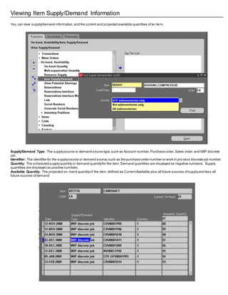 Viewing Item Supply/Demand Information
You can view supply/demand information,and the current and projected available quantities ofan ite m.
Supply/Demand Type: The supplysource or demand source type,such as Account number,Purchase order,Sales order,and WIP discrete
job.
Identifier: The identifier for the supplysource or demand source,such as the purchase order number or work in pro cess discrete job number.
Quantity: The scheduled supplyquantity or demand quantityfor the item.Demand quantities are displayed as negative numbers. Supply
quantities are displayed as positive numbers.
Available Quantity: The projected on–hand quantityof the item,defined as CurrentAvailable plus all future sources ofsupplyand less all
future sources ofdemand
 