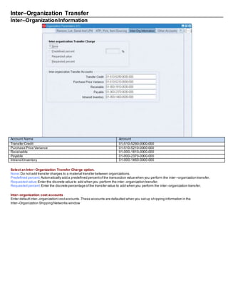 Inter–Organization Transfer
Inter–OrganizationInformation
Account Name Account
Transfer Credit 01-510-5290-0000-000
Purchase Price Variance 01-510-5210-0000-000
Receivable 01-000-1810-0000-000
Payable 01-000-2370-0000-000
IntransitInventory 01-000-1460-0000-000
Select an Inter–Organization Transfer Charge option.
None:Do not add transfer charges to a material transfer between organizations.
Predefined percent:Automatically add a predefined percentof the transaction value when you perform the inter–organization transfer.
Requested value:Enter the discrete value to add when you perform the inter–organization transfer.
Requested percent:Enter the discrete percentage ofthe transfer value to add when you perform the inter–organization transfer.
Inter–organization cost accounts
Enter defaultinter–organization costaccounts.These accounts are defaulted when you setup shipping information in the
Inter–Organization Shipping Networks window
 