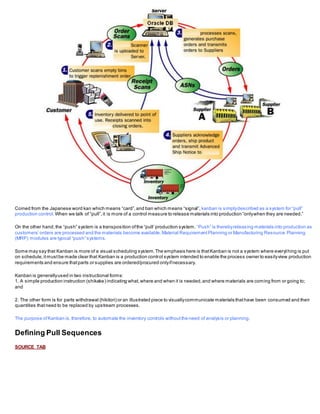 Coined from the Japanese word kan which means “card”,and ban which means “signal”, kanban is simplydescribed as a system for “pull”
production control. When we talk of “pull”,it is more of a control measure to release materials into production “onlywhen they are needed.”
On the other hand,the “push” system is a transposition ofthe “pull’ production system. “Push” is therebyreleasing materials into production as
customers’ orders are processed and the materials become available.Material RequirementPlanning or Manufacturing Resource Planning
(MRP) modules are typical “push” systems.
Some may say that Kanban is more of a visual scheduling system.The emphasis here is thatKanban is not a system where everything is put
on schedule,itmustbe made clear that Kanban is a production control system intended to enable the process owner to easilyview production
requirements and ensure thatparts or supplies are ordered/procured onlyifnecessary.
Kanban is generallyused in two instructional forms:
1. A simple production instruction (shikake) indicating what,where and when it is needed,and where materials are coming from or going to;
and
2. The other form is for parts withdrawal (hikitori) or an illustrated piece to visuallycommunicate materials thathave been consumed and their
quantities thatneed to be replaced by upstream processes.
The purpose ofKanban is,therefore, to automate the inventory controls withoutthe need of analysis or planning.
Defining Pull Sequences
SOURCE TAB
 